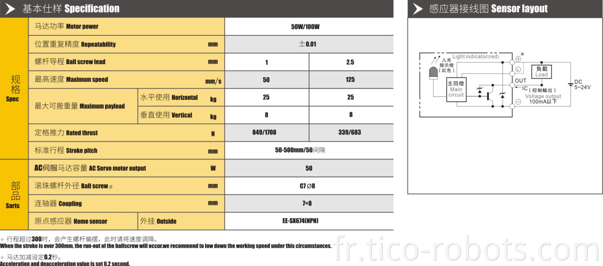 linear motion